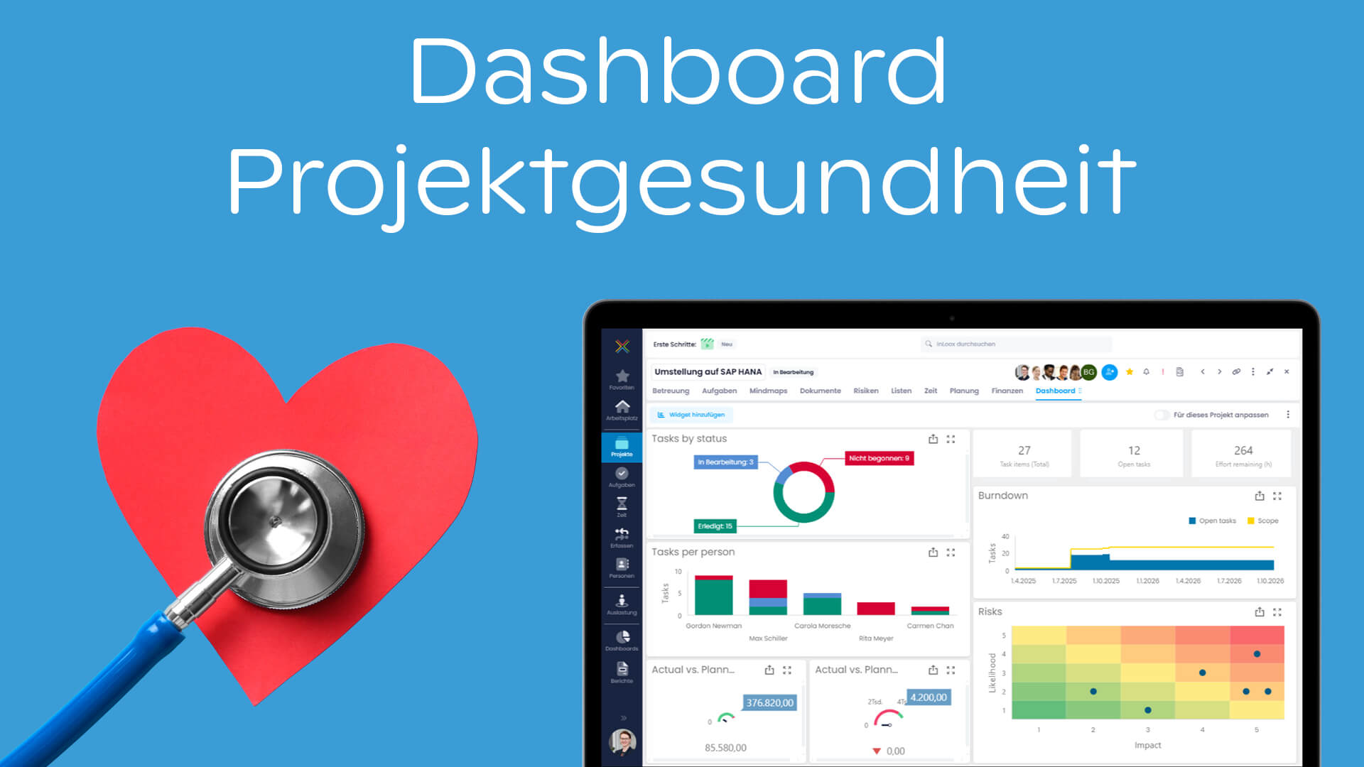 InLoox Dashboard Project Health