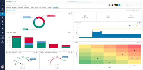 Das InLoox Projektdashboard
