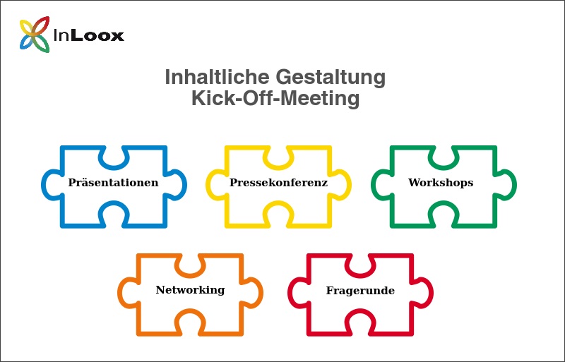Inhaltliche Gestaltung eines Kick-Off-Meetings
