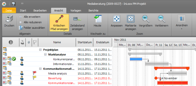 Kritischer Pfad in InLoox PM