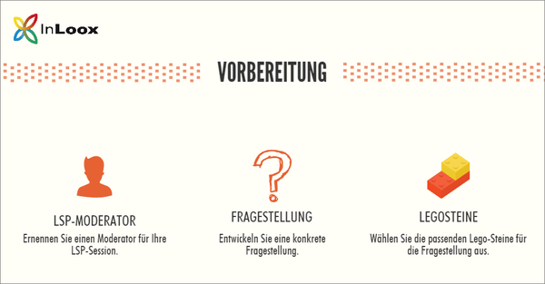Vorbereitung eines Lego Serious Play Workshops
