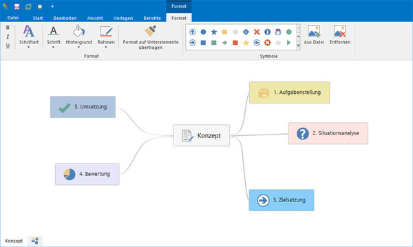 Konzeptentwicklung mit Mindmap