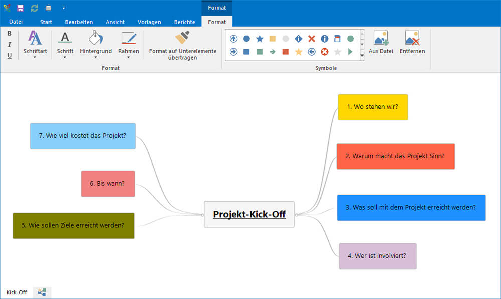 Projekt-Kick-Off mit Mindmap