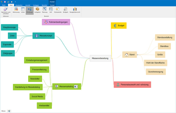 Aufgaben aus Mindmap erzeugen
