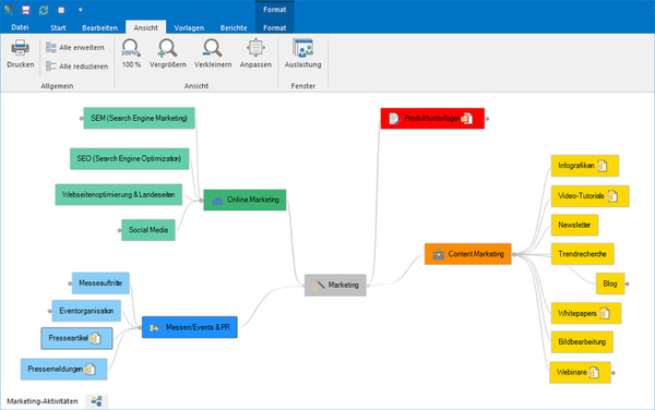 Mindmap zum Tätigkeitsbereich von Abteilungen