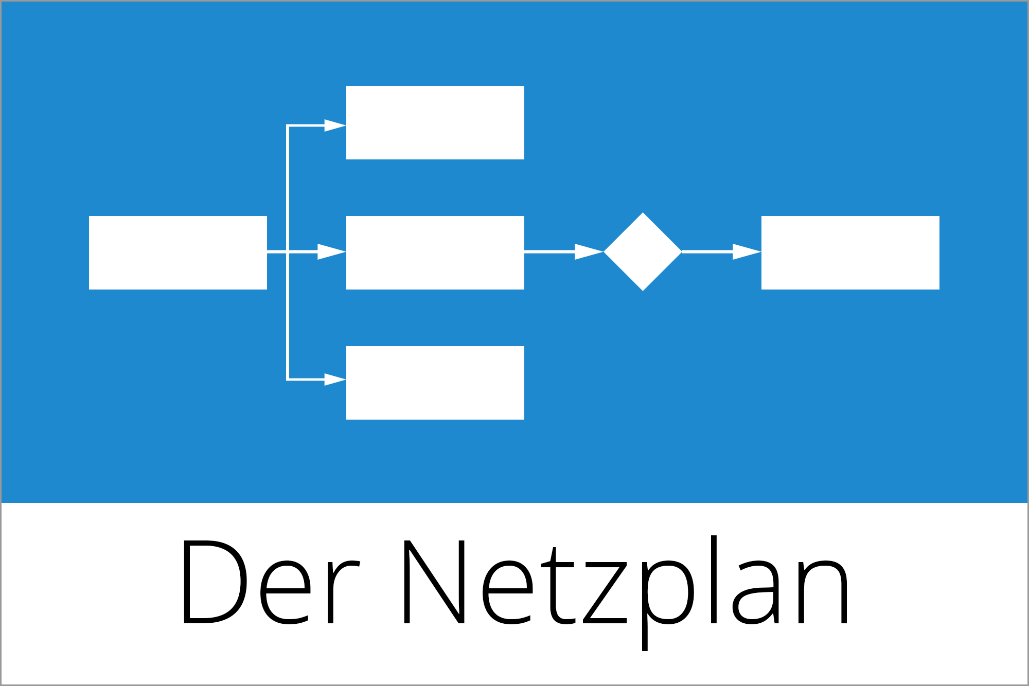 Einführung ins PM (10): Was ist ein Netzplan und wie funktioniert die Netzplantechnik?
