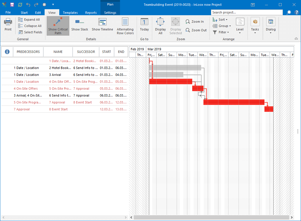 Back to Basics (10) - Project Network Diagram - It's easy to create a project plan & identify the critical path with InLoox for Outlook (Project Management Software)
