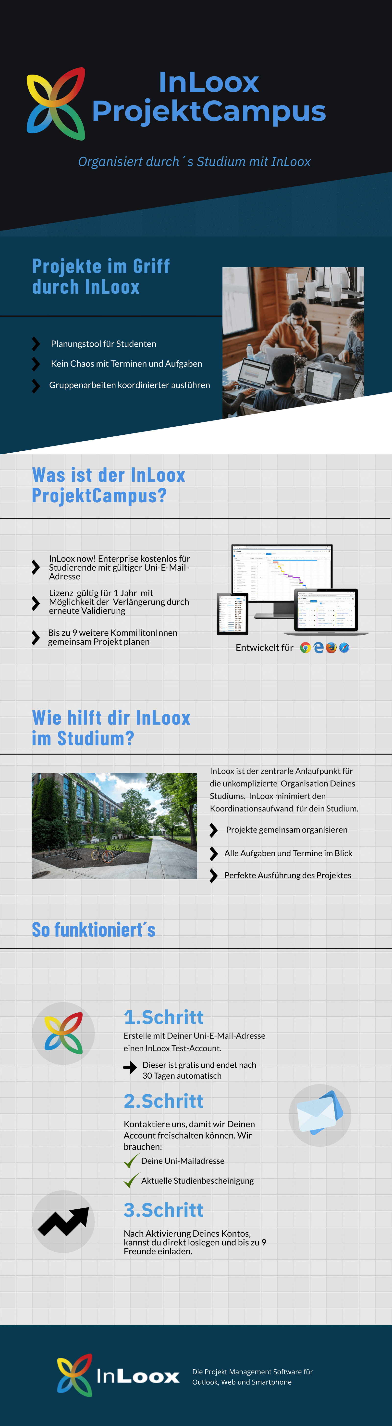 InLoox: Infografik zum ProjektCampus