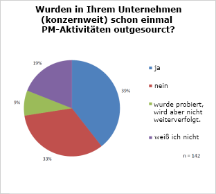Outgesourct