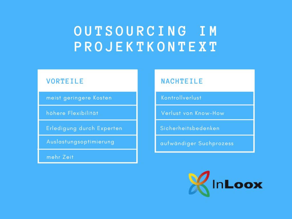 Outsourcing im Projekt: Vor- und Nachteile