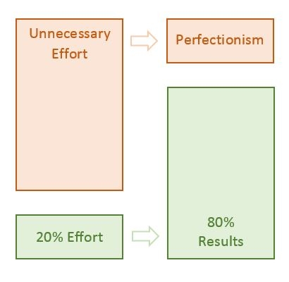 Pareto Principle