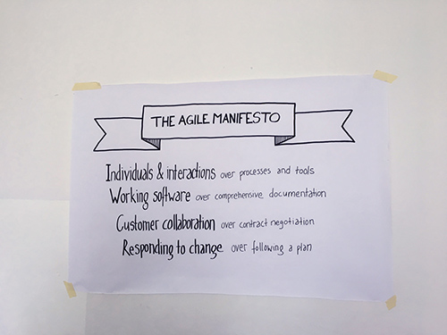 PM Camp München 2017 - Session Einführung in Agile mit Michael Cramer 3