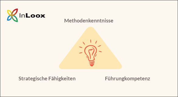 Anforderungen an Projektmanagement-Fachkräfte