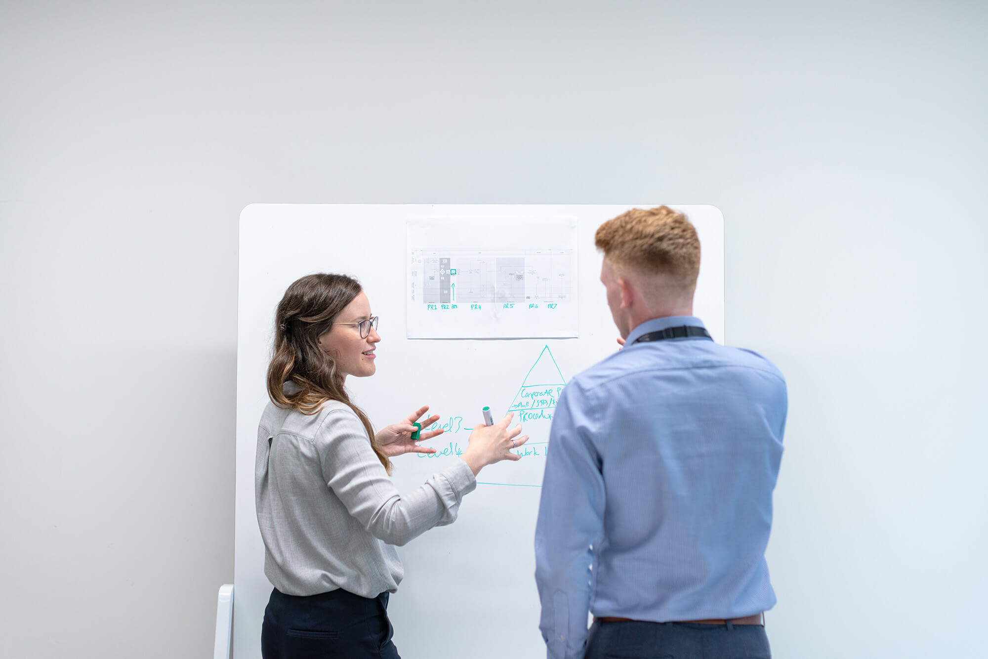 Produktentwicklung mit dem Stage-Gate®-Prozess (Teil 3): Ablauf und Aufbau