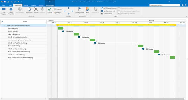 Umsetzung des Stage-Gate® Prozess mit der Projektmanagement-Software InLoox