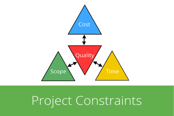 A Guide to Dependencies, Constraints and Assumptions (Part 2): Managing Constraints
