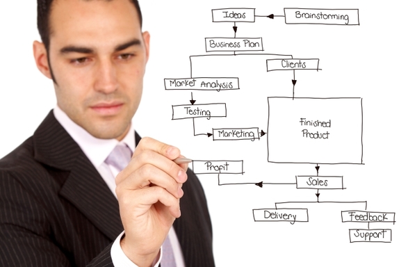 Projektmanagement mit Excel
