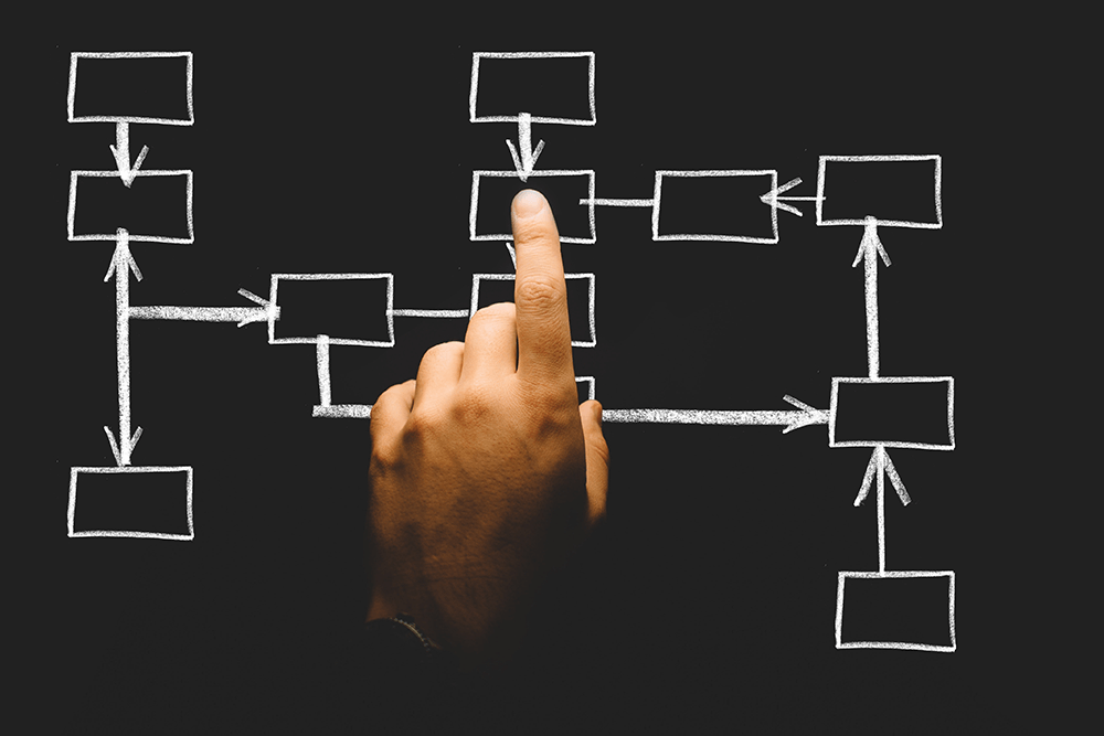 Prozessoptimierung im Projektmanagement (3): Lean Project Management