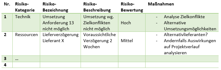 Risikomanagement in Projekten (4) - Aufbei eines Risikokatalogs Beispiel