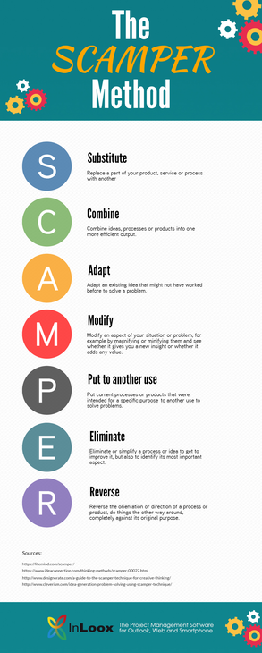 INFOGRAPHIC Better Problem Solving with the SCAMPER Method