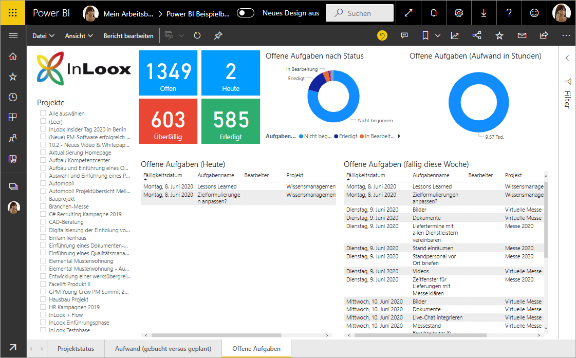 Aufgaben Bericht Anzeige Power BI
