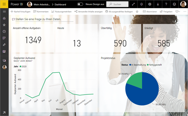 Power BI Dashboard