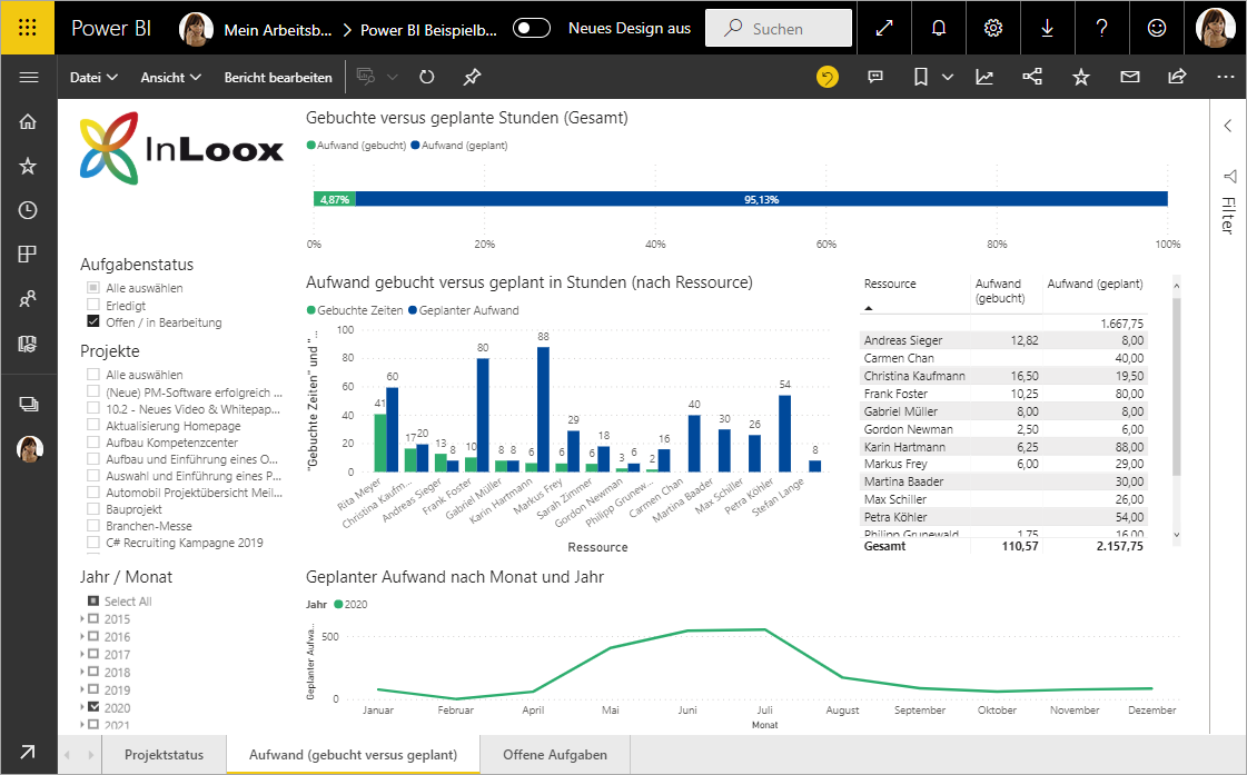 Power BI Bericht Aufwand