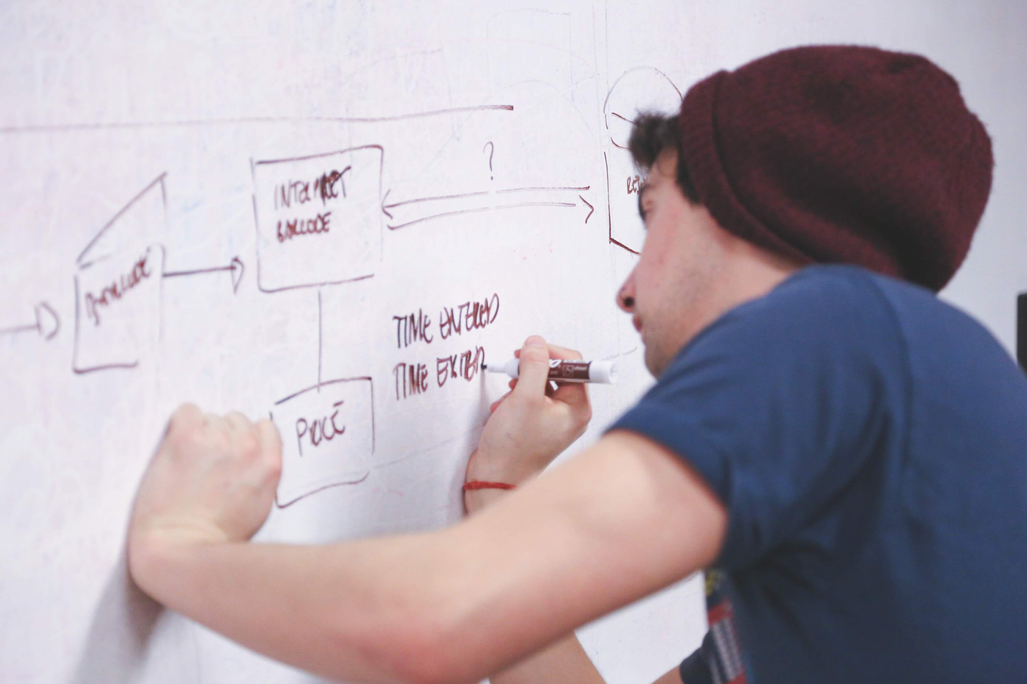 Kurz und knapp: Das ist neu beim Scrum Guide 2020