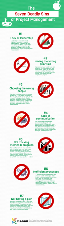 The Seven Deadly Sins of Project Management