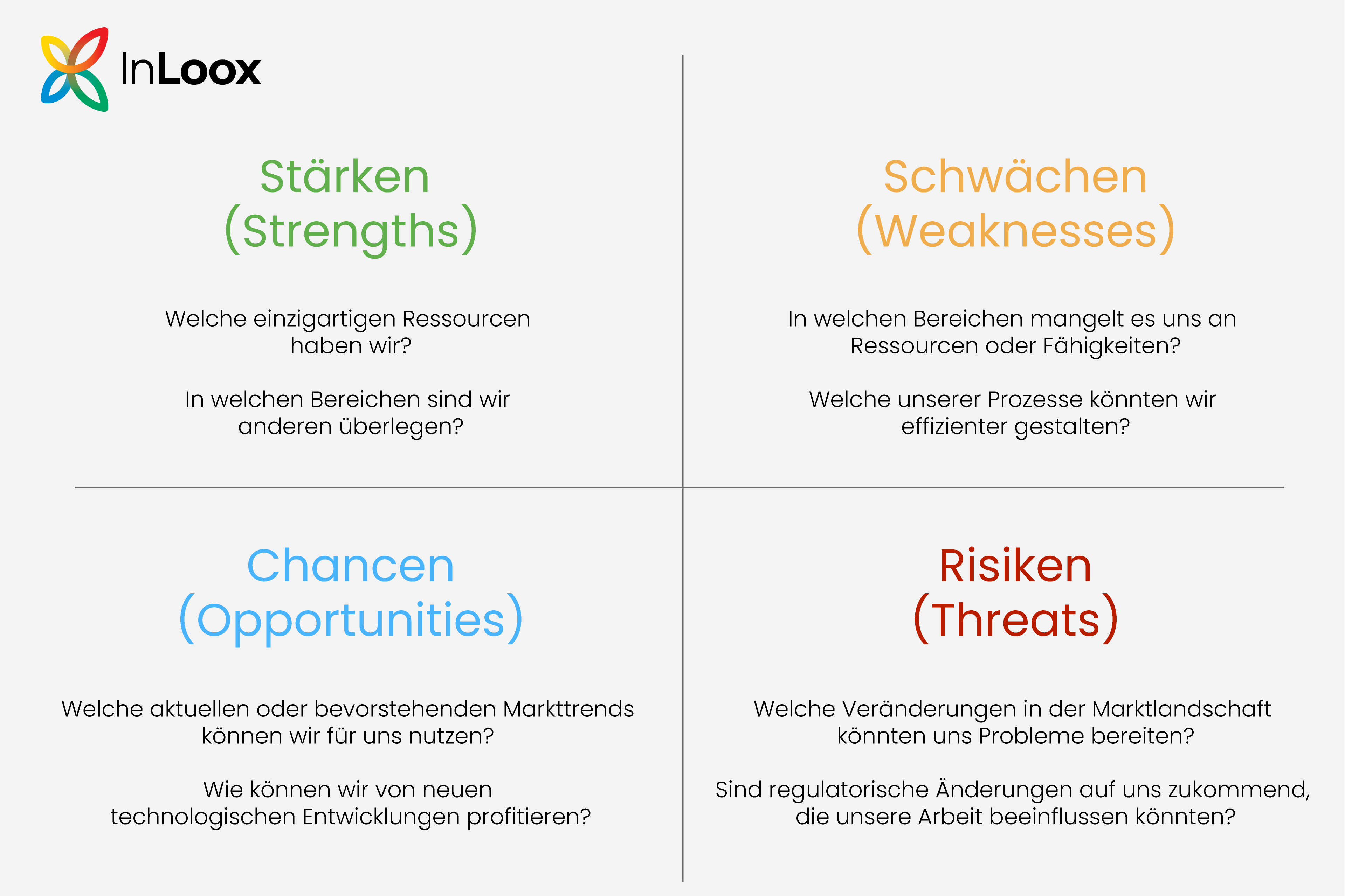 SWOT-Analyse: Diese Fragen sollten Sie sich stellen