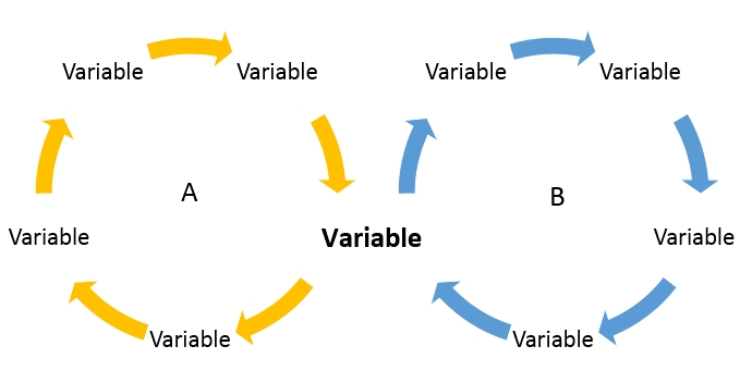 Wirkungsdiagramm