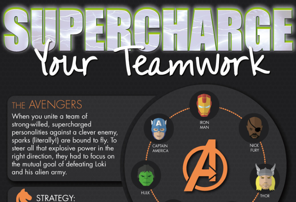 Strategies for Unleashing Your Team's Full Potential