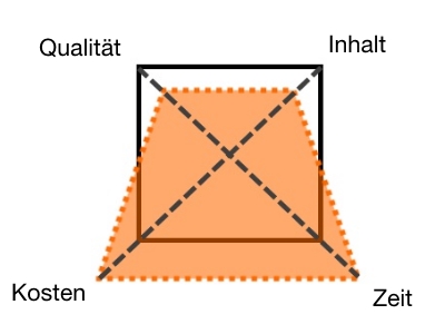 Teufelsquadrat