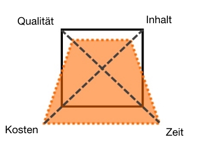 Teufelsquadrat