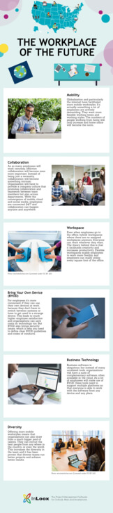 The Workplace of the Future: Mobile, Digital and Diverse [Infographic]