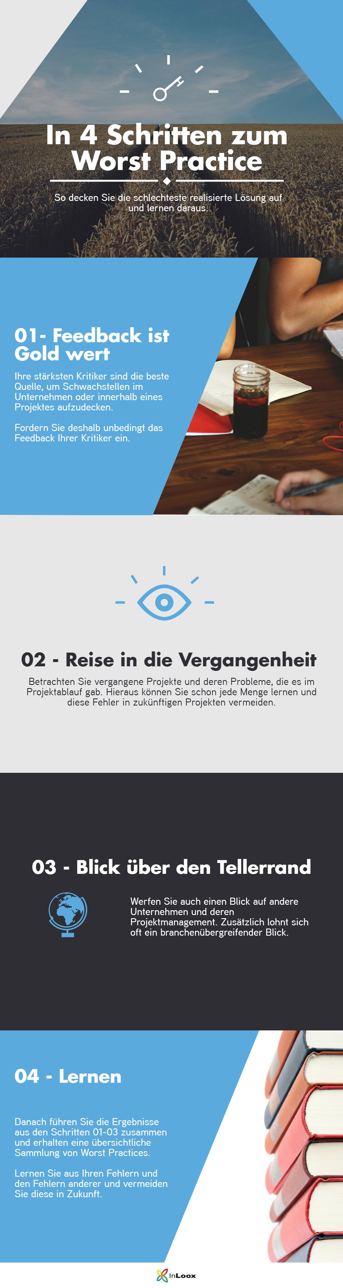 Infografik: In 4 Schritten zum Worst Practice