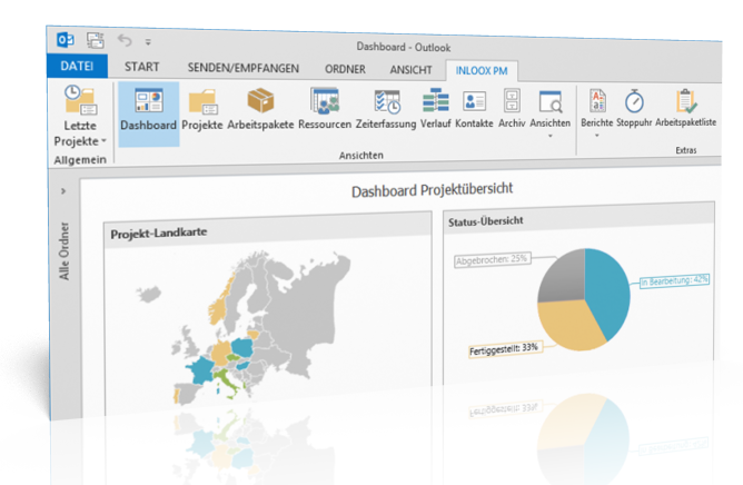 Projektmanagement Tool InLoox PM