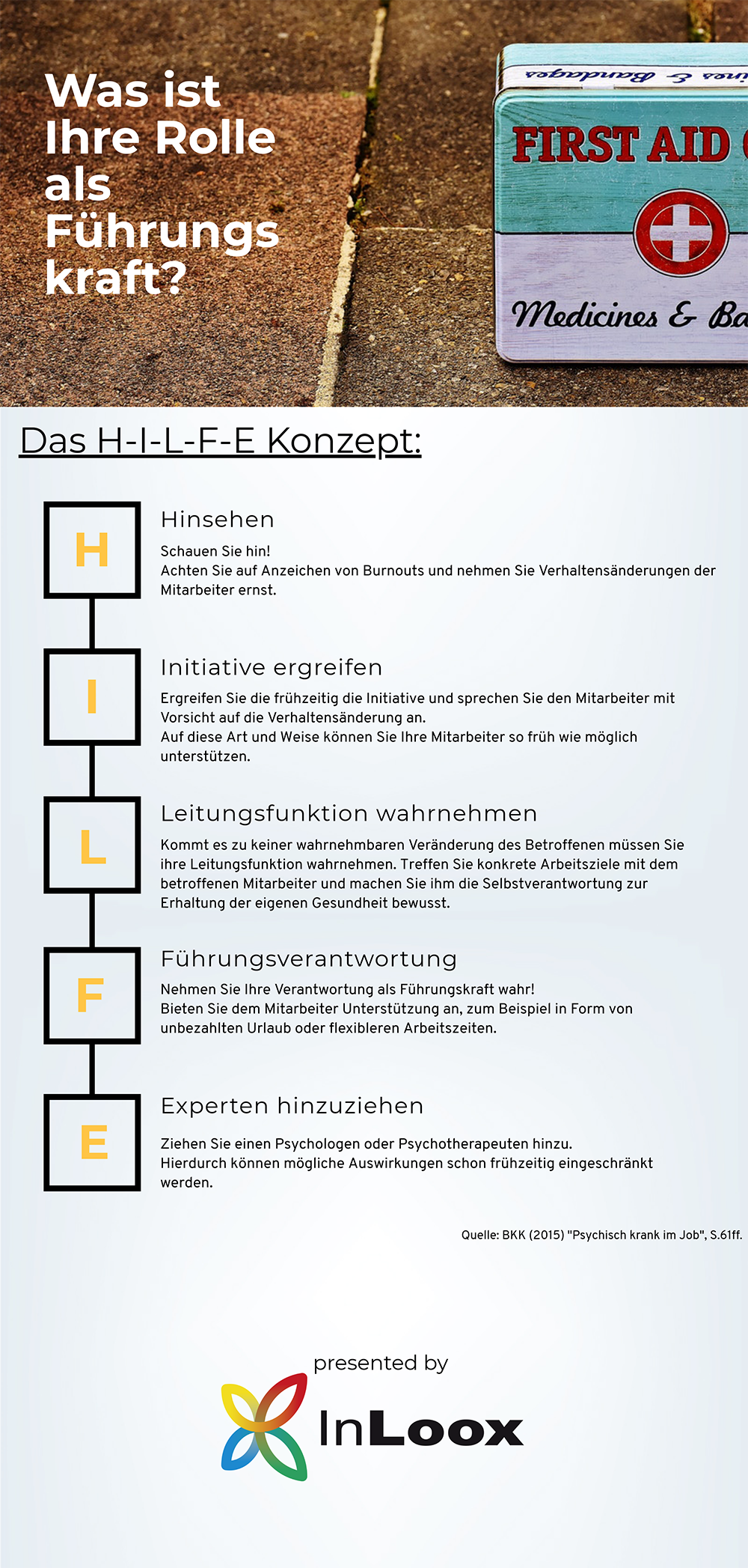 Infografik: Das HILFE-Konzept