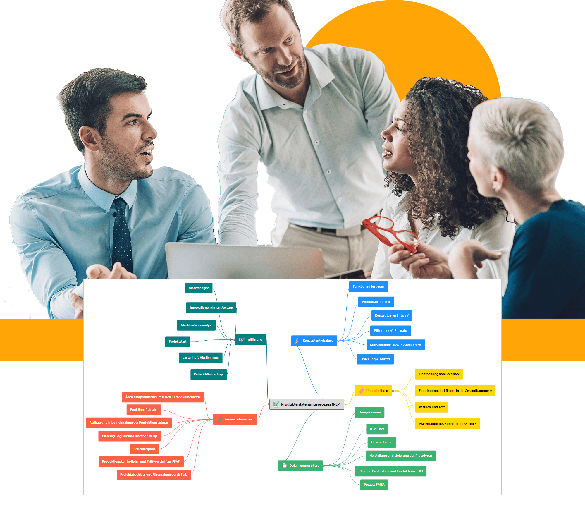 Besser Brainstormen mit Mindmaps | InLoox Projektmanagement-Software