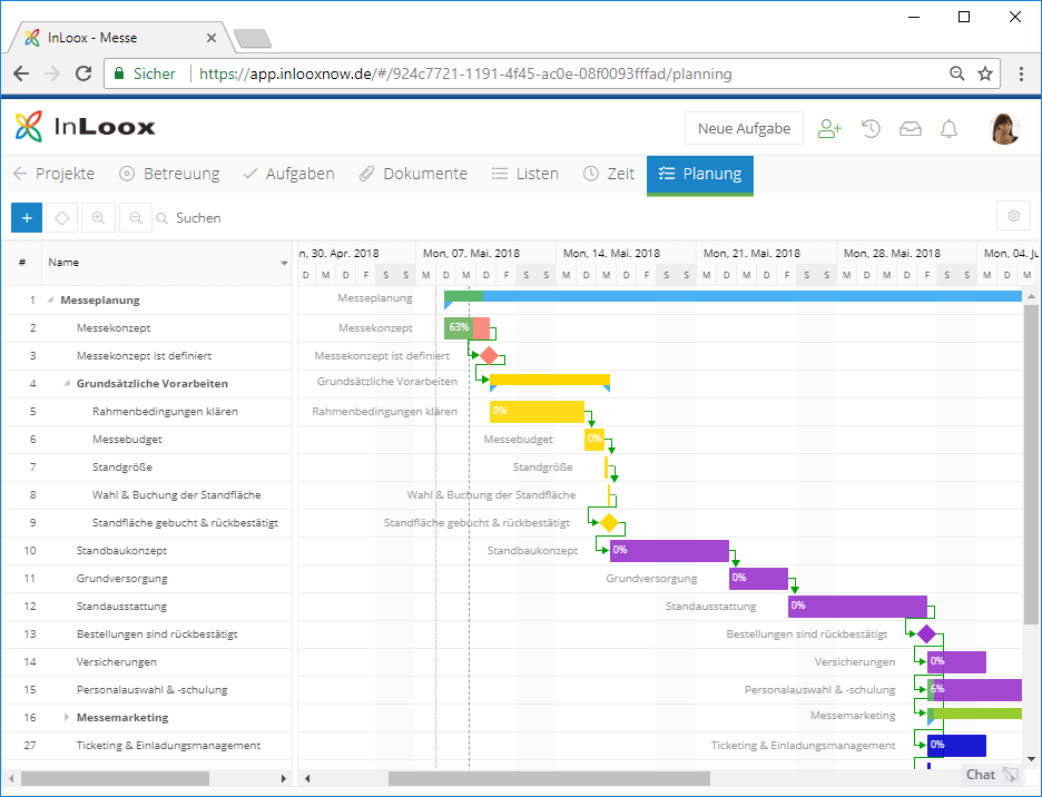 InLoox Web App: Planung