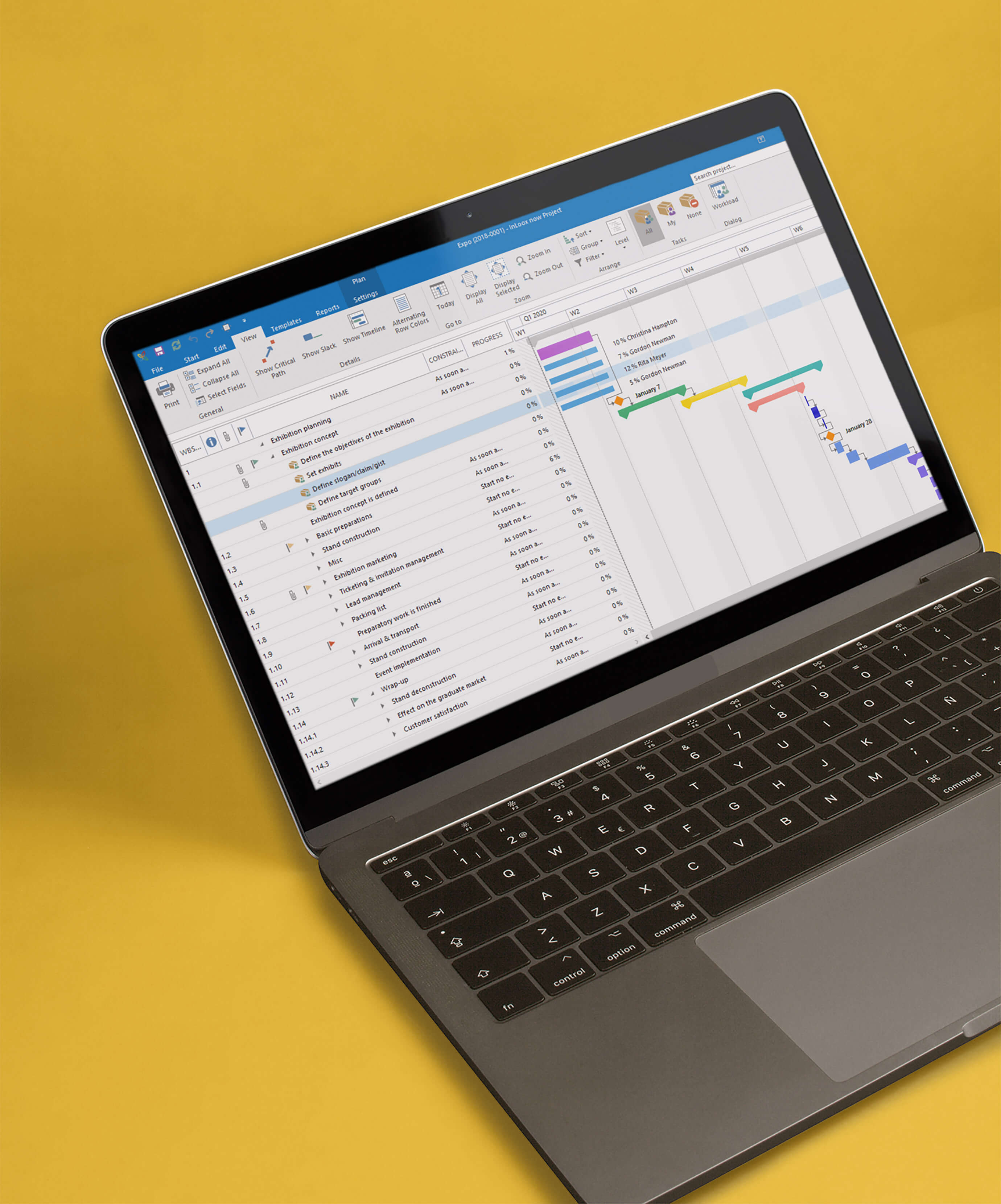 Gantt chart