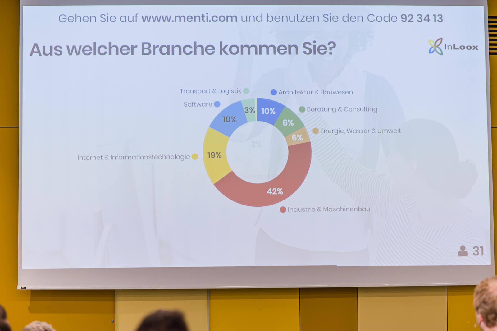InLoox Insider Tag 2019 in München