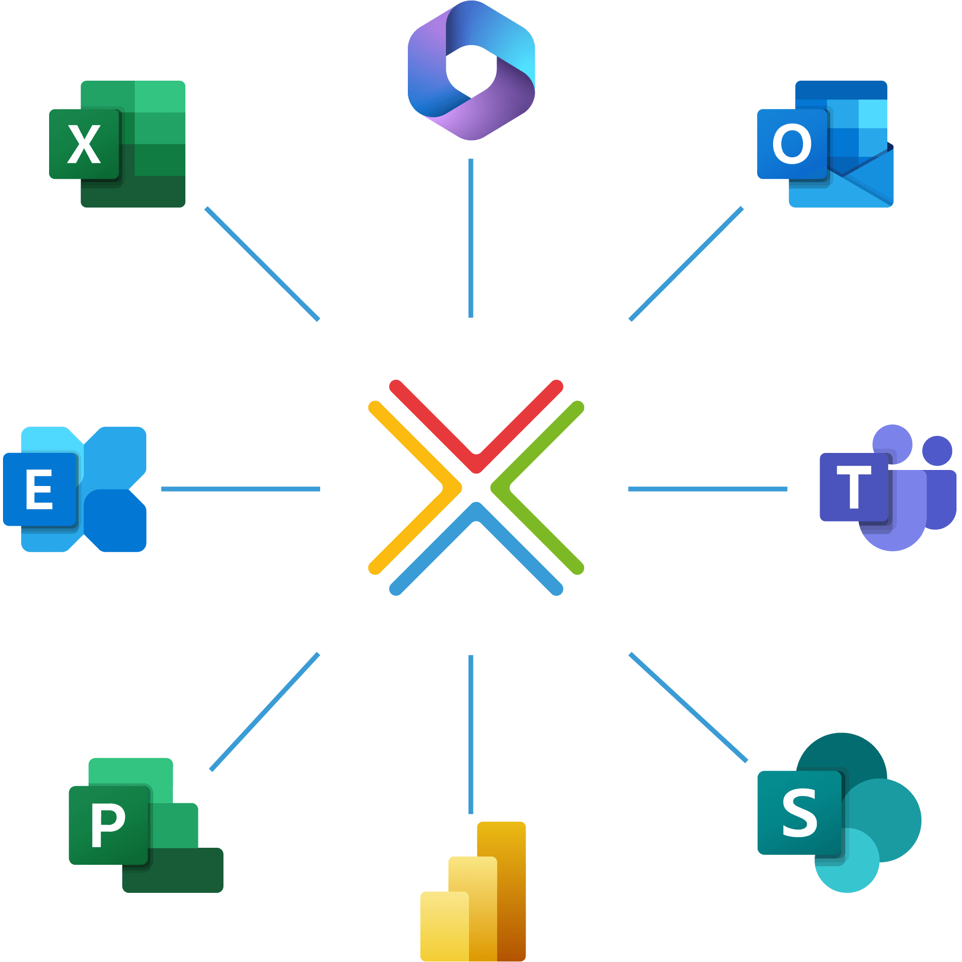 InLoox Integrationen & Apps