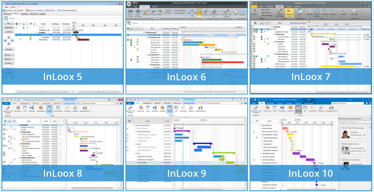 Abb. 2 Gantt-Planung in InLoox für Outlook von InLoox 5 bis 10