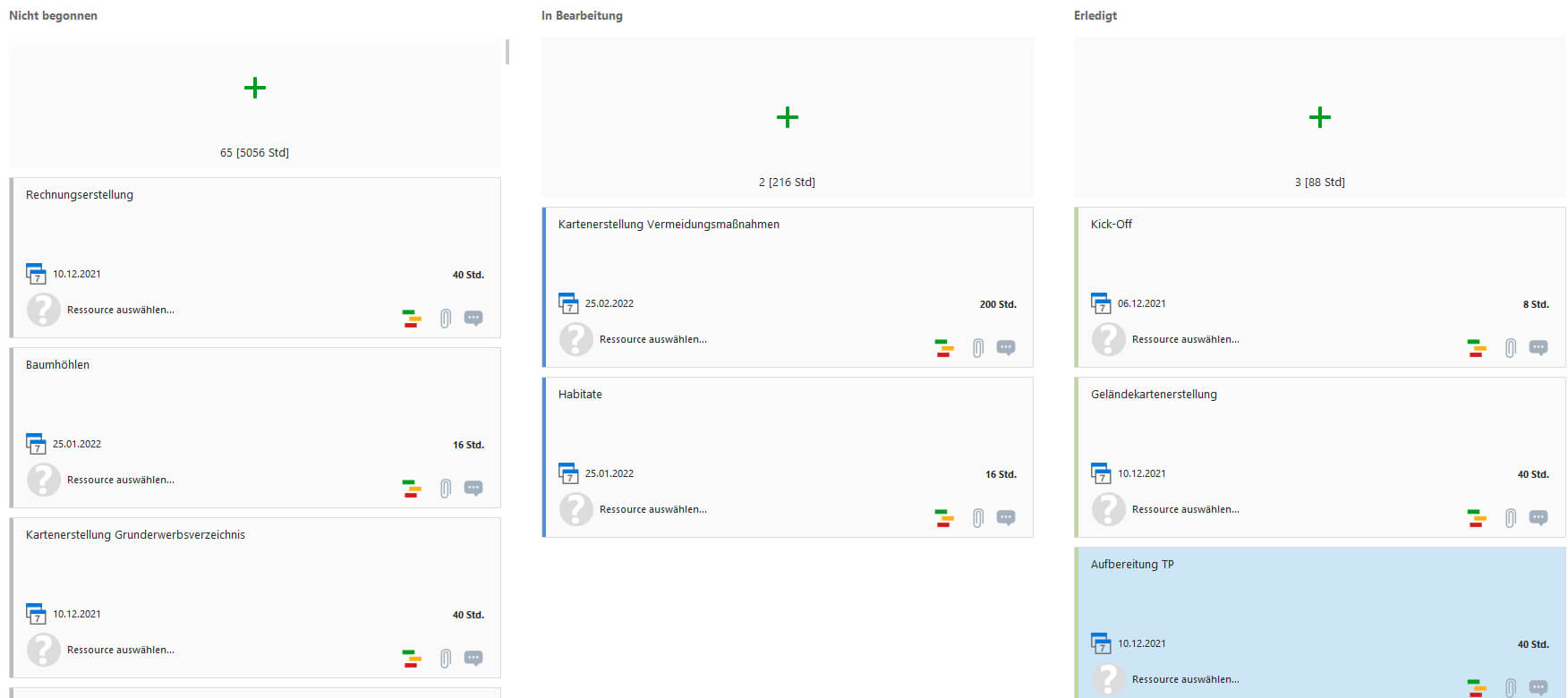 Ressourcenplanung von kleineren Projekten: Kanban Musterprojekt (c)TNL Umweltplanung