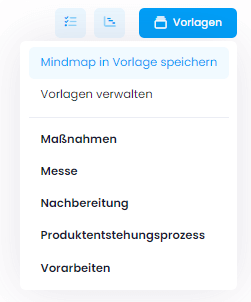 Mindmap Vorlagen