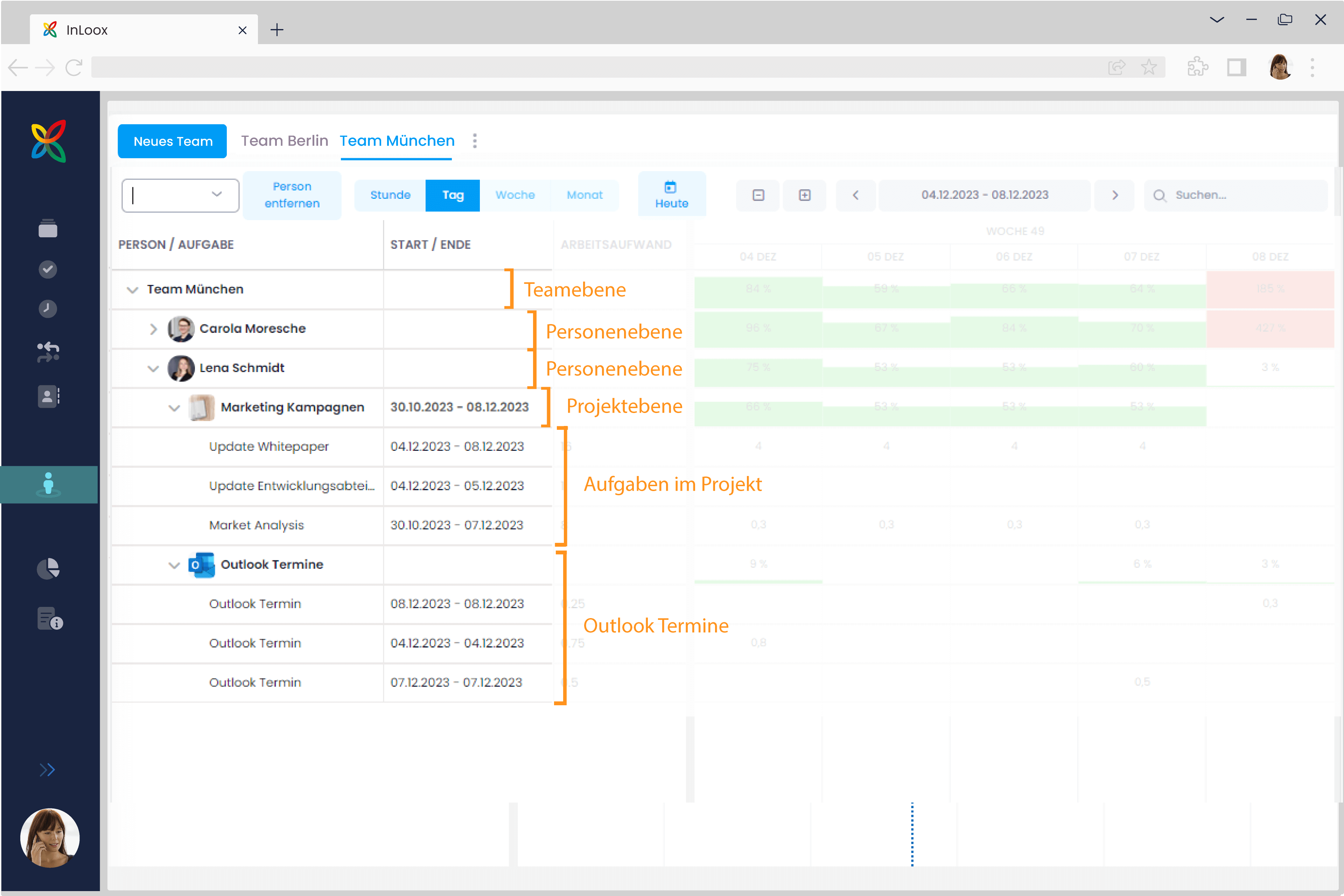 Ebenen in der Ressourcenübersicht: Team, Personen, Projekte, Outlook-Termine