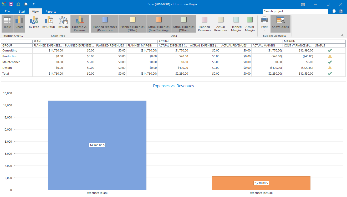 InLoox Feature: Easy project budget planning with graphical budget overviews