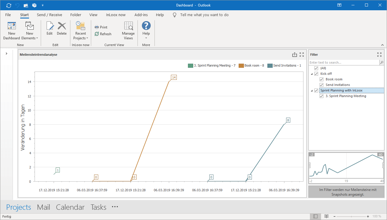 InLoox feature: Dashboards - Keep track of your project portfolio with customized dashboards