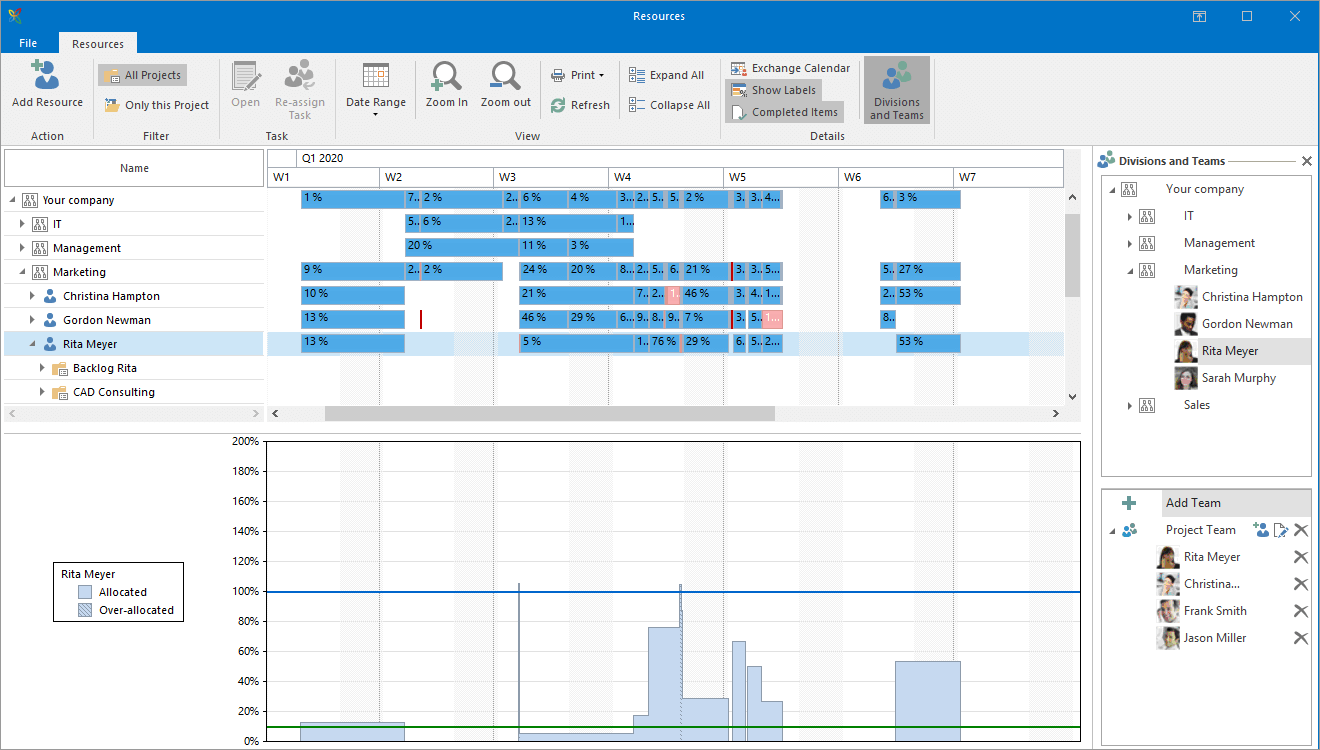 InLoox feature: Resource management - Assign resources more efficiently thanks to the workload view as you can reassign tasks so your team won't be overworked. 